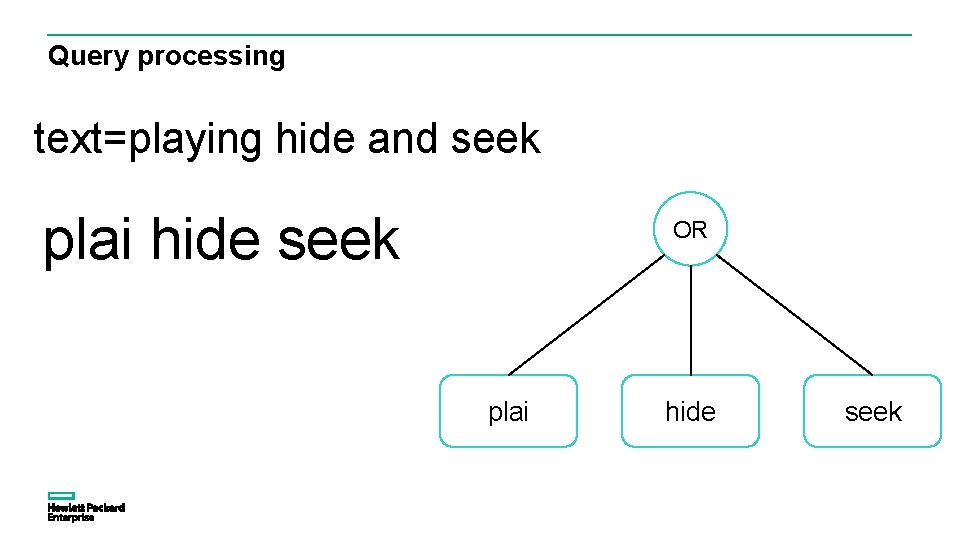 Query processing text=playing hide and seek plai hide seek OR plai hide seek 