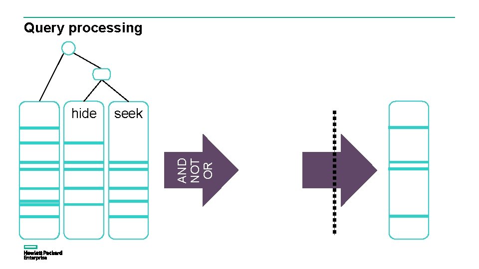 Query processing hide seek AND NOT OR plai 