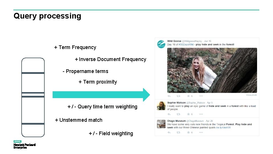 Query processing + Term Frequency + Inverse Document Frequency - Propername terms + Term