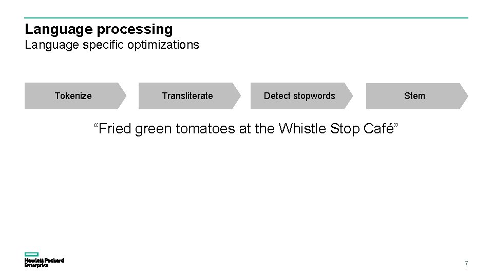 Language processing Language specific optimizations Tokenize Transliterate Detect stopwords Stem “Fried green tomatoes at