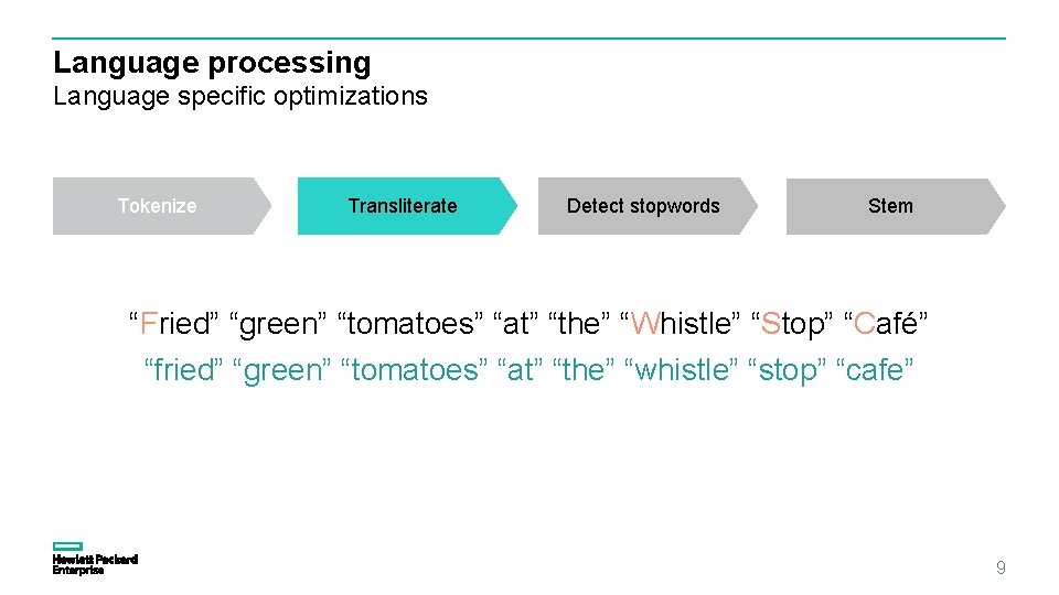 Language processing Language specific optimizations Tokenize Transliterate Detect stopwords Stem “Fried” “green” “tomatoes” “at”