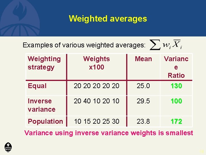 Weighted averages Examples of various weighted averages: Weighting strategy Weights x 100 Mean Equal