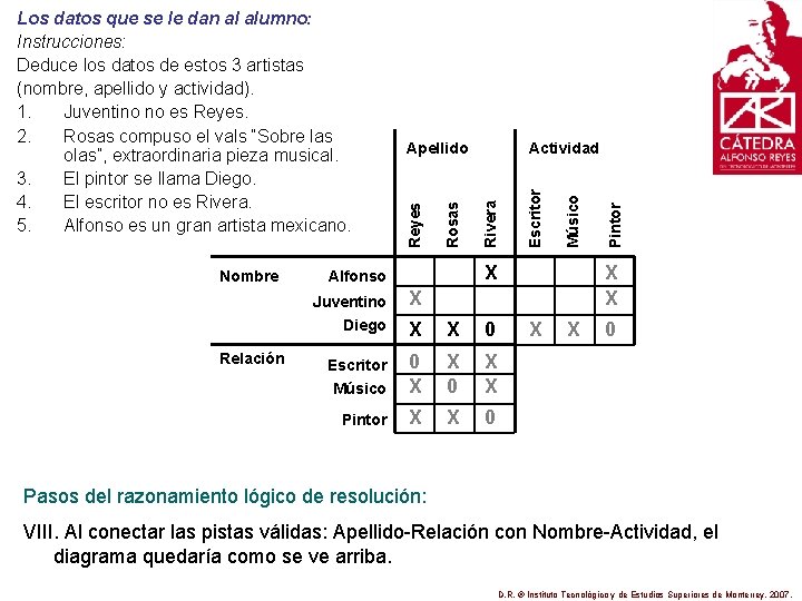 Nombre Relación X Alfonso Juventino X Diego X X 0 Escritor Músico 0 X