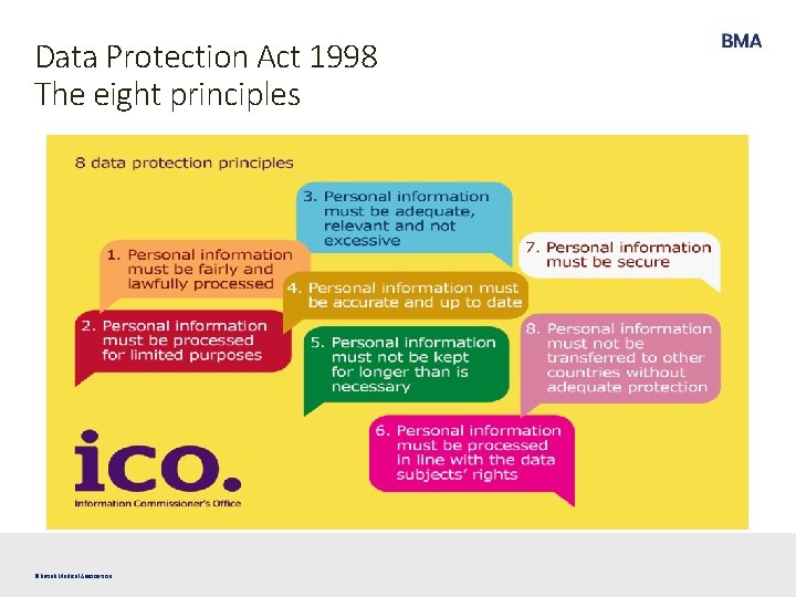 Data Protection Act 1998 The eight principles ©British Medical Association 