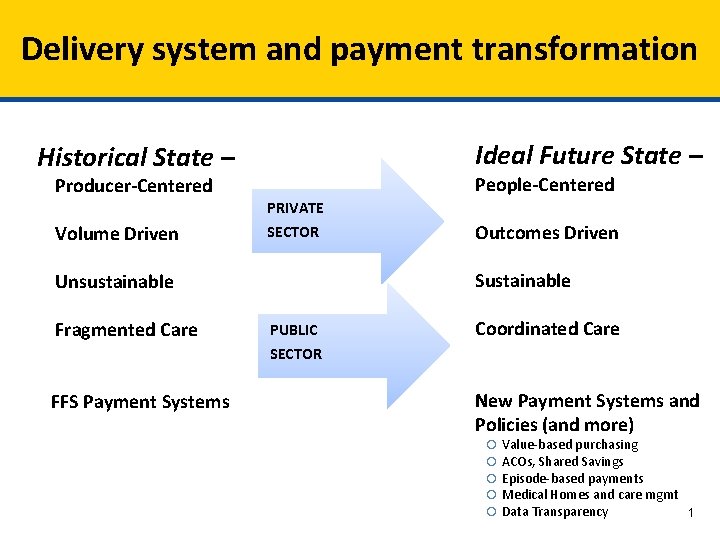 Delivery system and payment transformation Ideal Future State – Historical State – Producer-Centered Volume