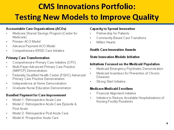 CMS Innovations Portfolio: Testing New Models to Improve Quality Accountable Care Organizations (ACOs) •
