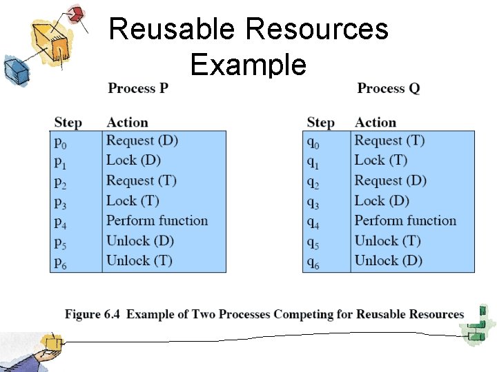 Reusable Resources Example 