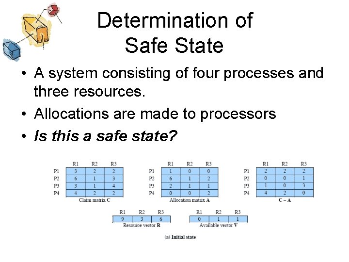 Determination of Safe State • A system consisting of four processes and three resources.