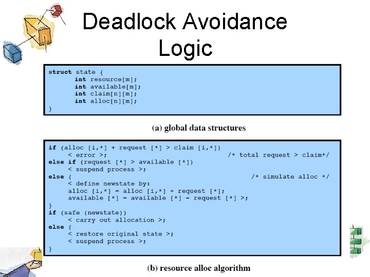 Deadlock Avoidance Logic 