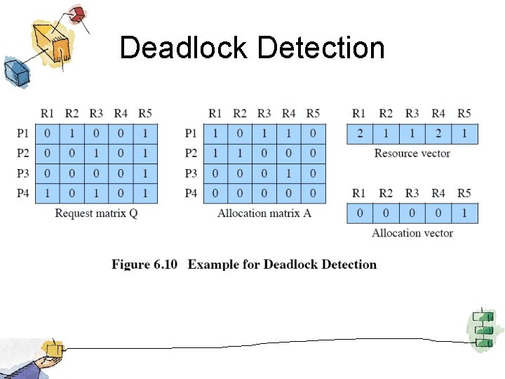 Deadlock Detection 