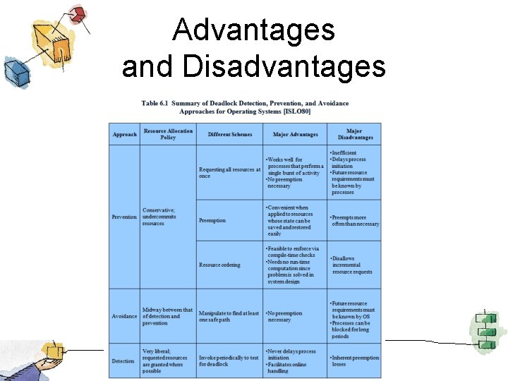 Advantages and Disadvantages 