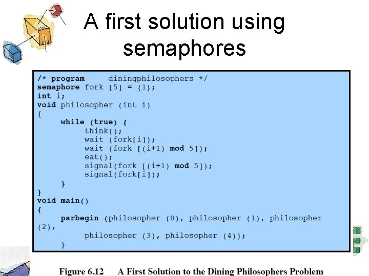 A first solution using semaphores 