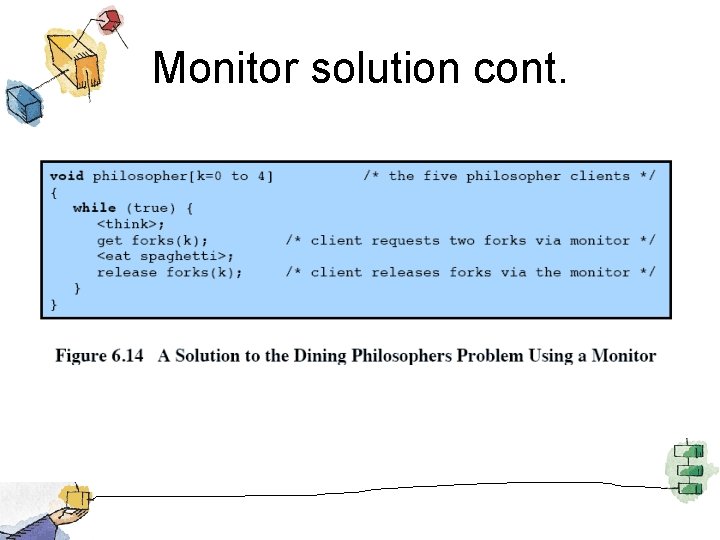 Monitor solution cont. 