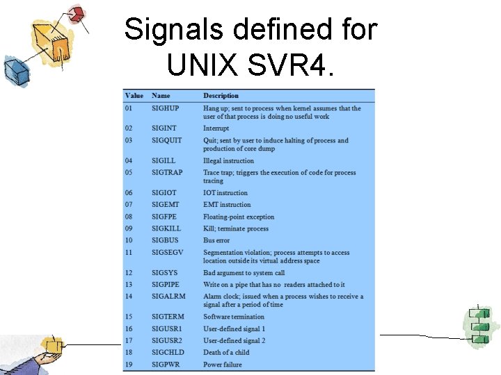 Signals defined for UNIX SVR 4. 