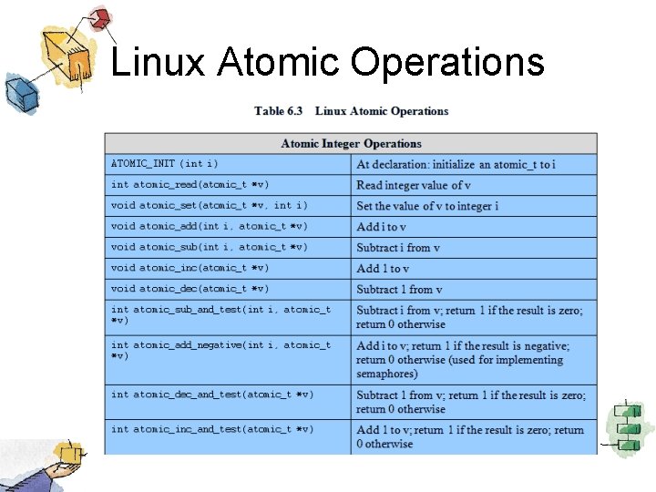 Linux Atomic Operations 