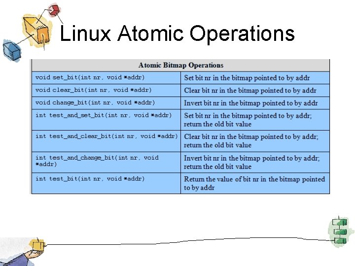 Linux Atomic Operations 