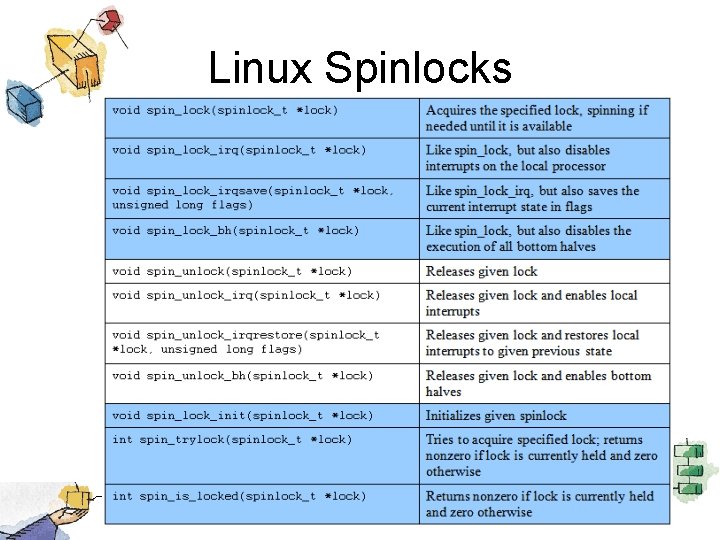 Linux Spinlocks 
