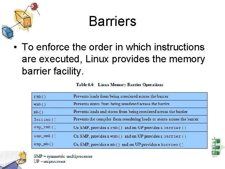 Barriers • To enforce the order in which instructions are executed, Linux provides the
