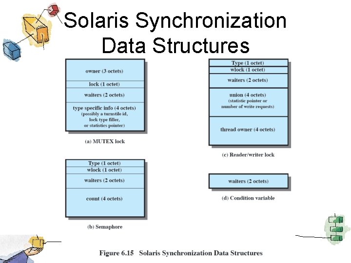 Solaris Synchronization Data Structures 