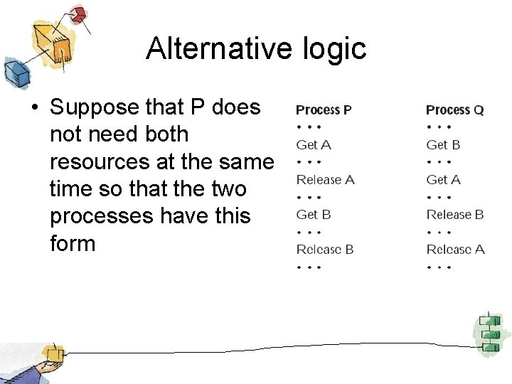 Alternative logic • Suppose that P does not need both resources at the same