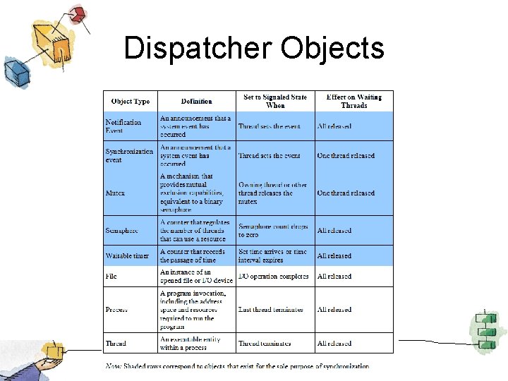 Dispatcher Objects 