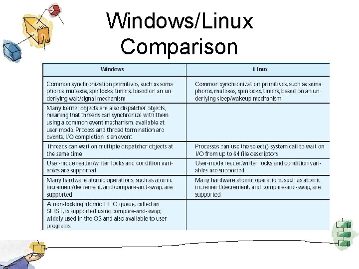 Windows/Linux Comparison 