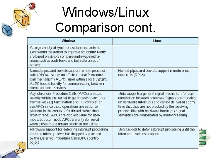 Windows/Linux Comparison cont. 