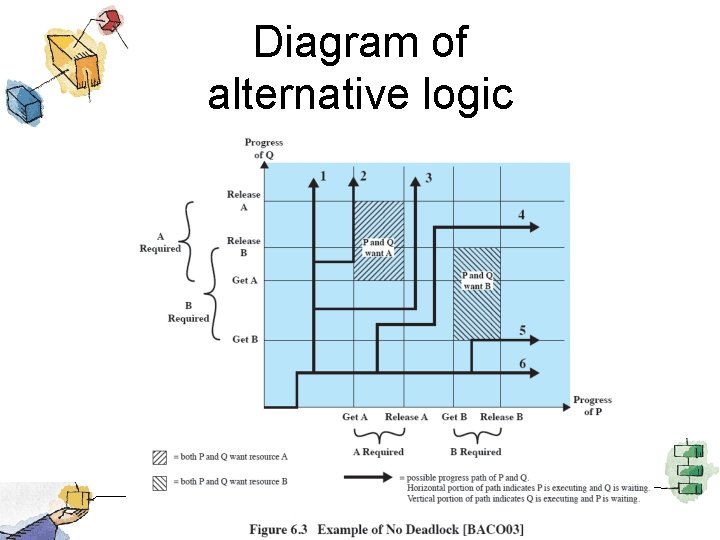 Diagram of alternative logic 