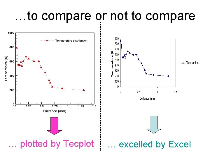 …to compare or not to compare … plotted by Tecplot … excelled by Excel …to compare or not to compare … plotted by Tecplot … excelled by Excel