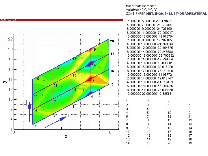 title = "sample mesh" variables = "x", "y", "z" ZONE F=FEPOINT, N=20, E=12, ET=QUADRILATERAL title = "sample mesh" variables = "x", "y", "z" ZONE F=FEPOINT, N=20, E=12, ET=QUADRILATERAL