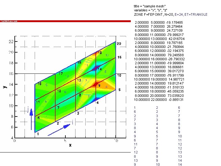 title = "sample mesh" variables = "x", "y", "z" ZONE F=FEPOINT, N=20, E=24, ET=TRIANGLE title = "sample mesh" variables = "x", "y", "z" ZONE F=FEPOINT, N=20, E=24, ET=TRIANGLE