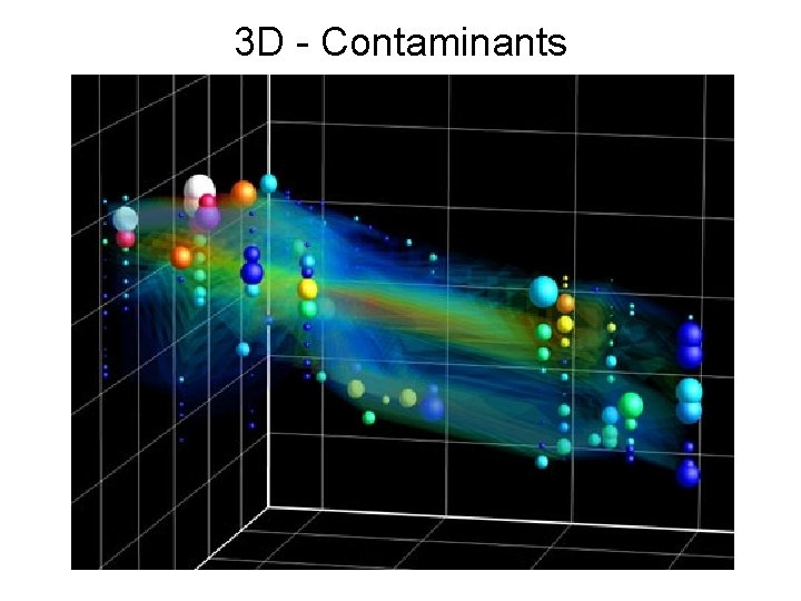 3 D - Contaminants 3 D - Contaminants