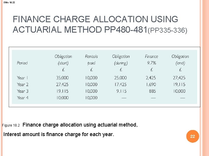 Slide 18. 22 FINANCE CHARGE ALLOCATION USING ACTUARIAL METHOD PP 480 -481(PP 335 -336)