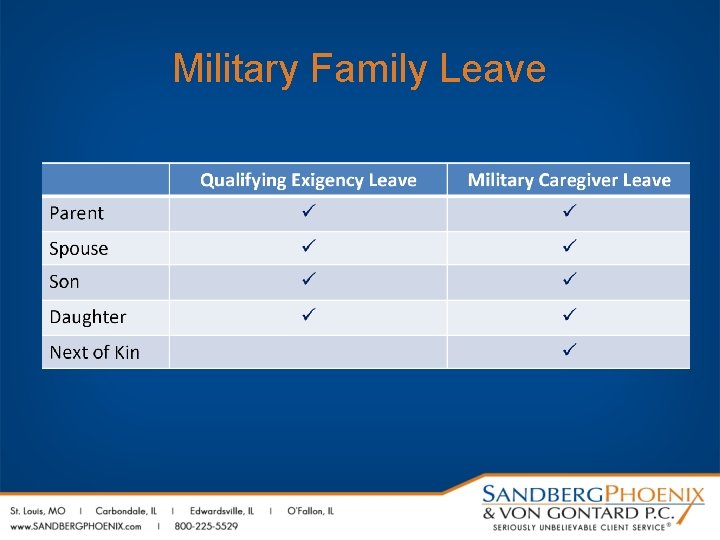 Military Family Leave 