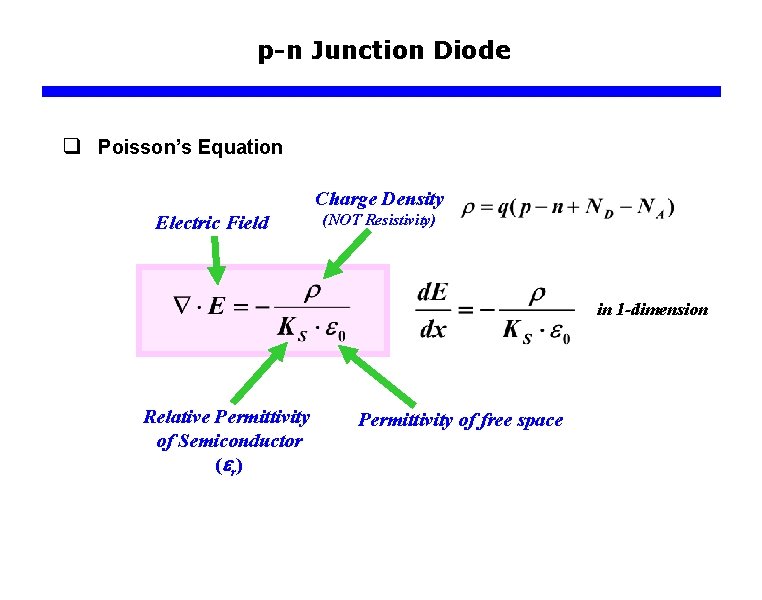 p-n Junction Diode q Poisson’s Equation Charge Density Electric Field (NOT Resistivity) in 1 p-n Junction Diode q Poisson’s Equation Charge Density Electric Field (NOT Resistivity) in 1