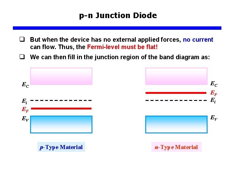 p-n Junction Diode q But when the device has no external applied forces, no