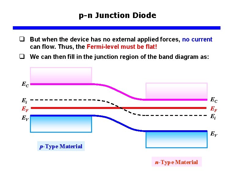 p-n Junction Diode q But when the device has no external applied forces, no