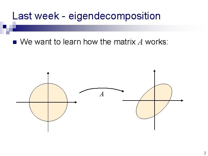 Last week - eigendecomposition n We want to learn how the matrix A works: