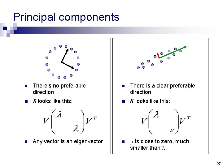 Principal components n There’s no preferable direction n There is a clear preferable direction