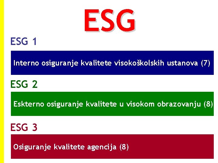 ESG 1 ESG Interno osiguranje kvalitete visokoškolskih ustanova (7) ESG 2 Eskterno osiguranje kvalitete ESG 1 ESG Interno osiguranje kvalitete visokoškolskih ustanova (7) ESG 2 Eskterno osiguranje kvalitete