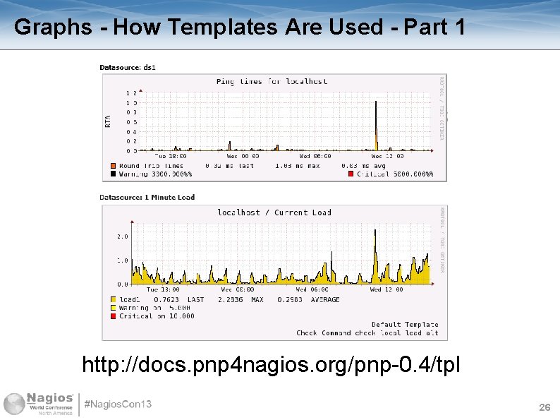 Graphs - How Templates Are Used - Part 1 http: //docs. pnp 4 nagios.