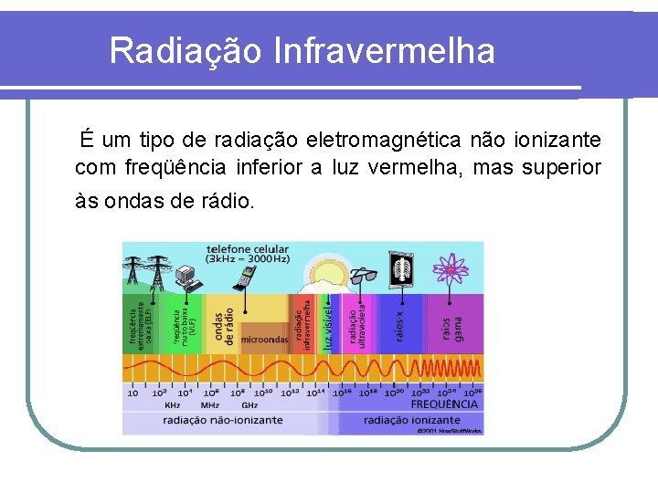 Radiação Infravermelha É um tipo de radiação eletromagnética não ionizante com freqüência inferior a