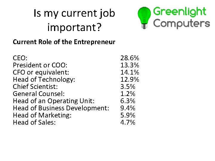 Is my current job important? Current Role of the Entrepreneur CEO: President or COO: