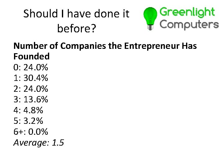 Should I have done it before? Number of Companies the Entrepreneur Has Founded 0: