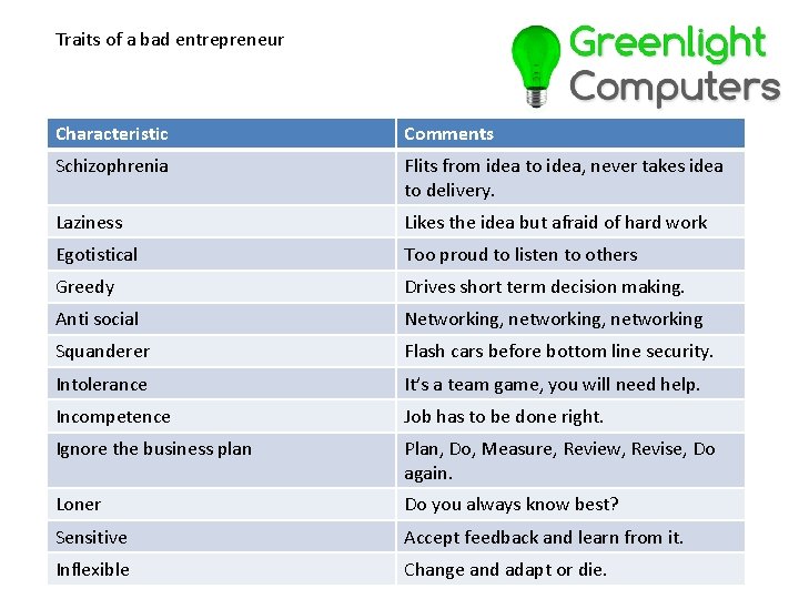 Traits of a bad entrepreneur Characteristic Comments Schizophrenia Flits from idea to idea, never