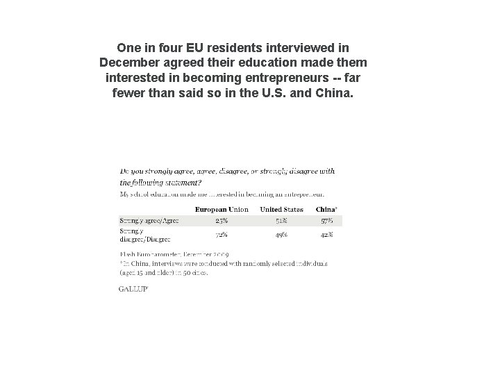 One in four EU residents interviewed in December agreed their education made them interested