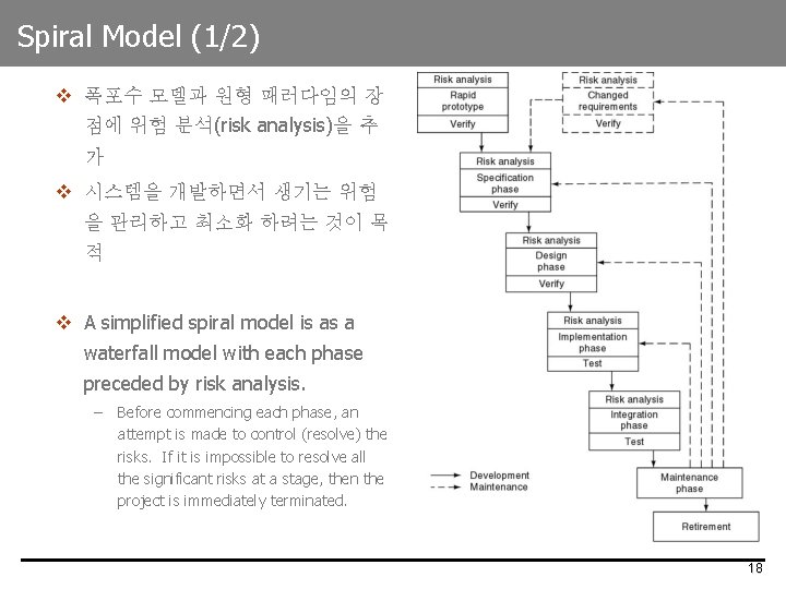 Spiral Model (1/2) v 폭포수 모델과 원형 패러다임의 장 점에 위험 분석(risk analysis)을 추