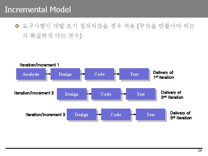 Incremental Model v 요구사항이 개발 초기 정의되었을 경우 적용 (무엇을 만들어야 되는 지 확실하게