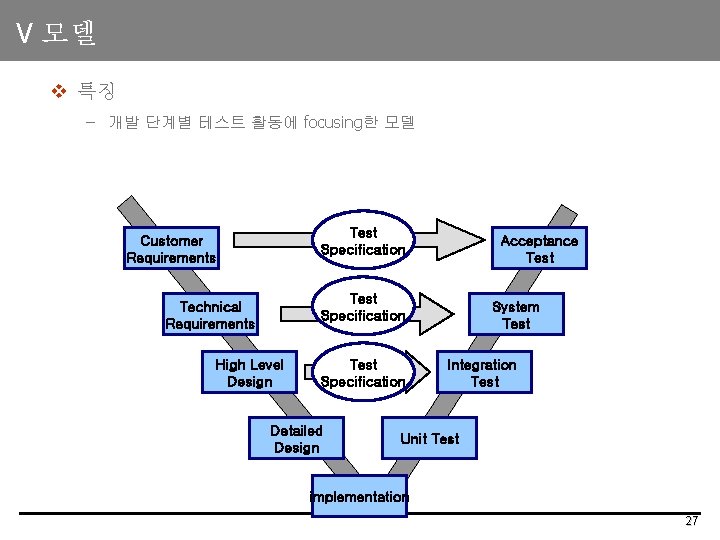 V 모델 v 특징 – 개발 단계별 테스트 활동에 focusing한 모델 Test Specification Customer