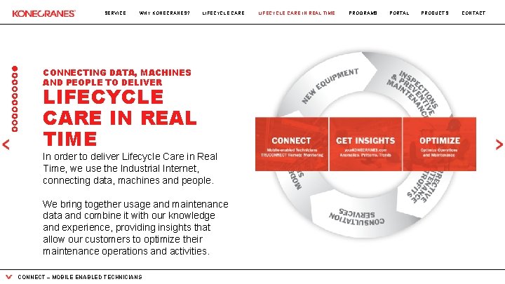 SERVICE WHY KONECRANES? LIFECYCLE CARE CONNECTING DATA, MACHINES AND PEOPLE TO DELIVER LIFECYCLE CARE